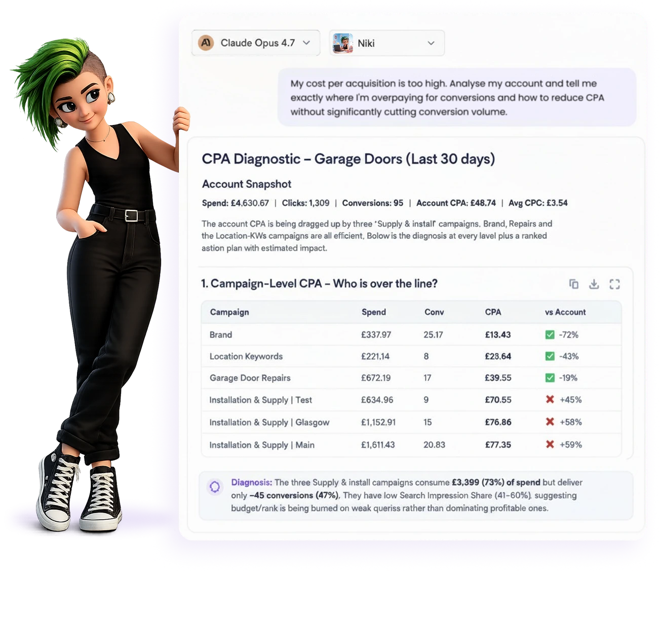 Omni AI running a CPA diagnostic across an entire ad account